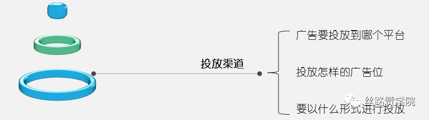 浅论信息流广告思维