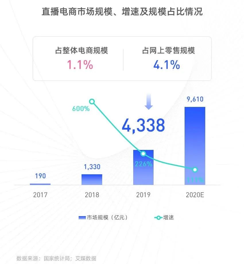 明星扎堆抖音直播，对商家来说有什么意义？