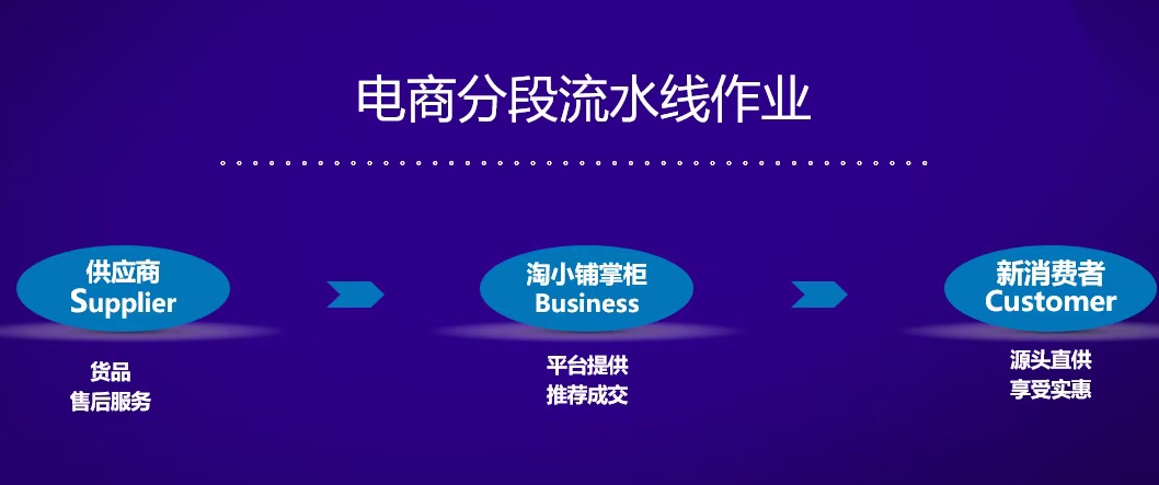 手淘变革带来新模式——淘小铺，不花钱推广也能卖爆！