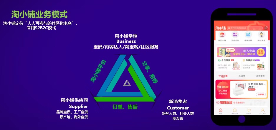 手淘变革带来新模式——淘小铺，不花钱推广也能卖爆！