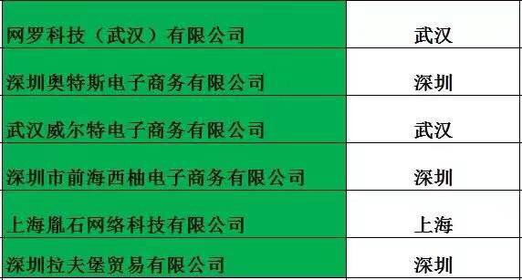 突破1299亿！108个卖家组成的中国卖家联盟初步成立啦