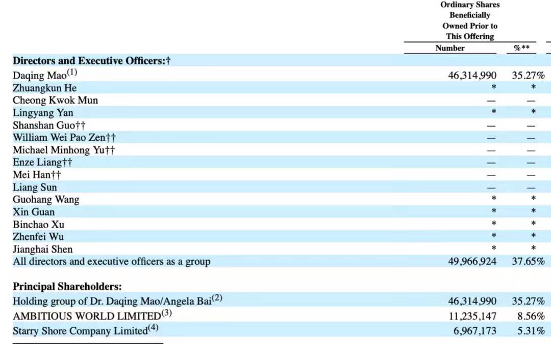 账上钱只够烧到年底，优客工场会比WeWork更幸运吗？