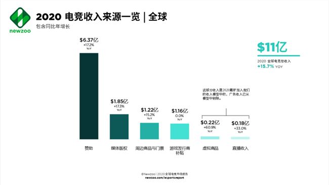 B站撒出的重金，到了听响声的时候