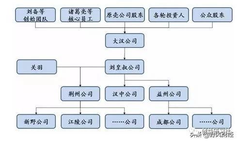 后疫情时代，互联网创业还有机会吗？GDP不振，创业者的艰难抉择