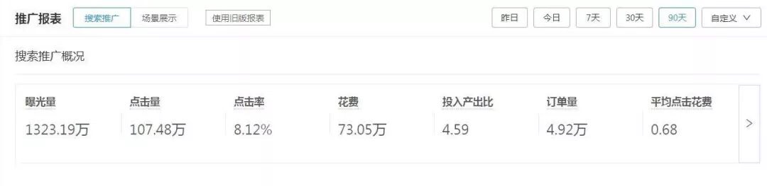 拼多多90天狂卖1800万！夏日爆款冰丝凉席诞生记