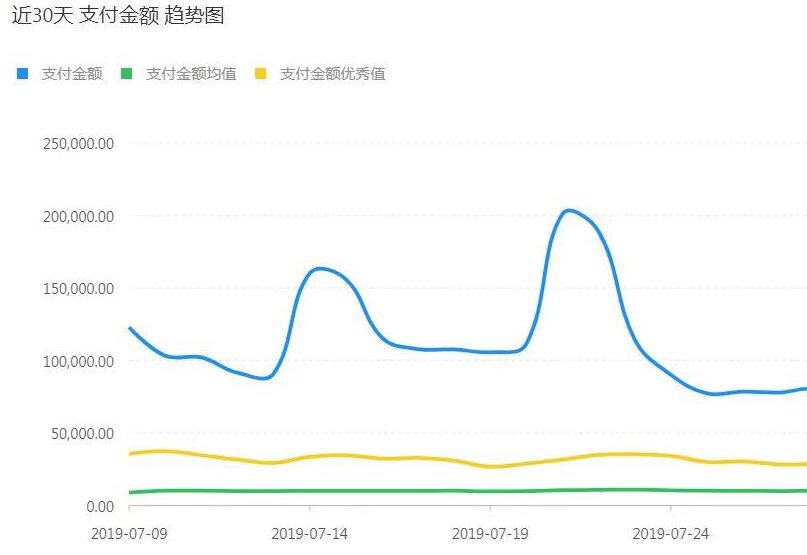 拼多多90天狂卖1800万！夏日爆款冰丝凉席诞生记