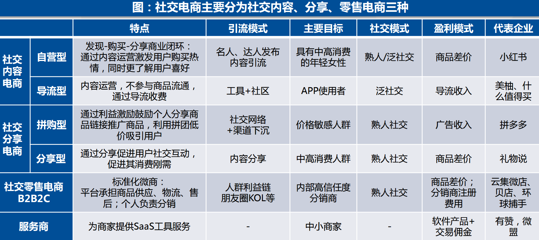 2018年社交电商行业深度研究报告-雷倩影