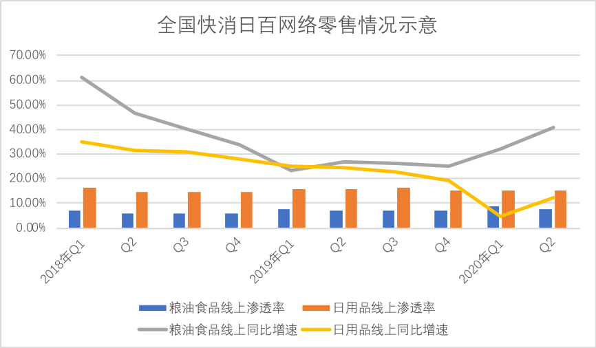 历时五年，苏宁线上柳暗花明了吗？