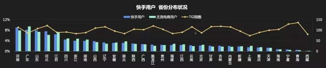 快手清明上河图：达人出东北、同城 58 与相亲、打赏的人情事故、卖货的档口老板