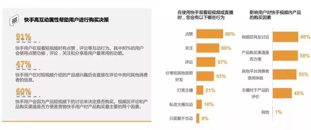 快手清明上河图：达人出东北、同城 58 与相亲、打赏的人情事故、卖货的档口老板