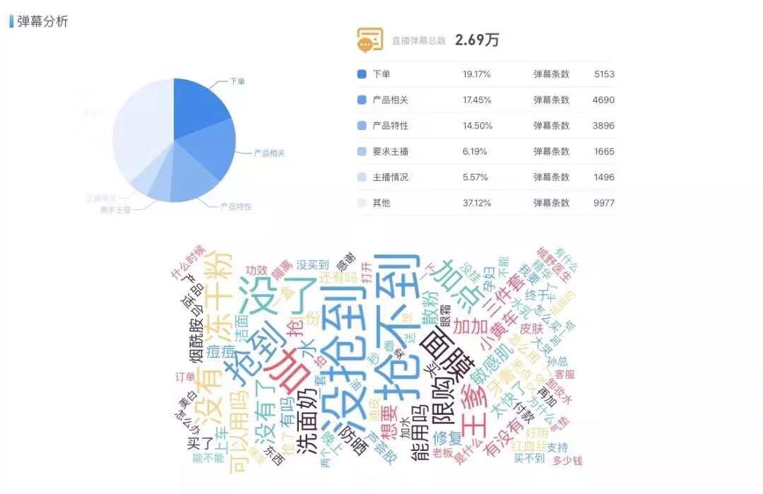 快手清明上河图：达人出东北、同城 58 与相亲、打赏的人情事故、卖货的档口老板