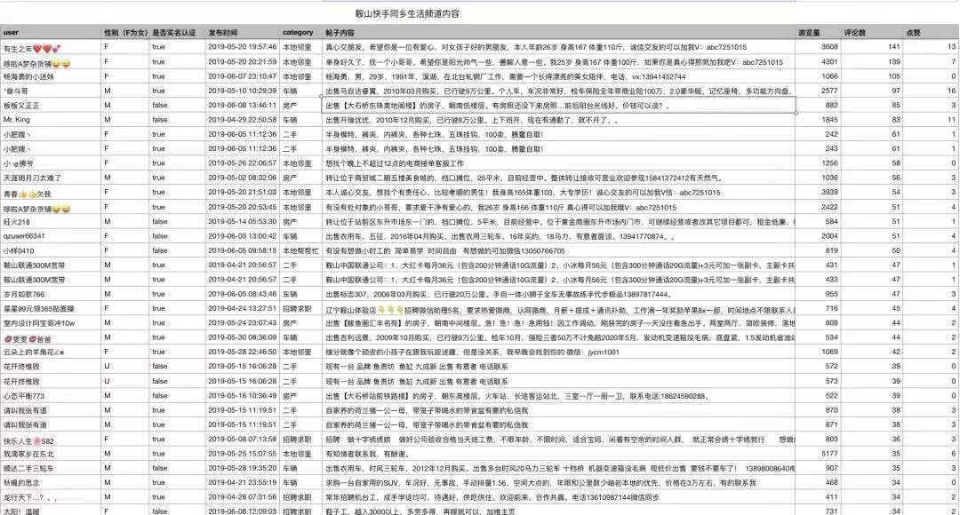 快手清明上河图：达人出东北、同城 58 与相亲、打赏的人情事故、卖货的档口老板