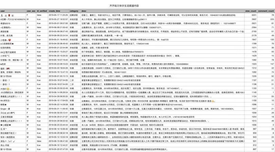 快手清明上河图：达人出东北、同城 58 与相亲、打赏的人情事故、卖货的档口老板