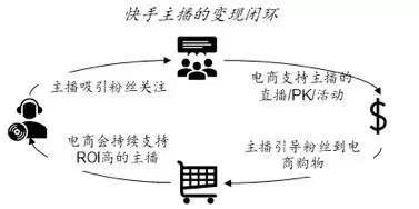 快手清明上河图：达人出东北、同城 58 与相亲、打赏的人情事故、卖货的档口老板