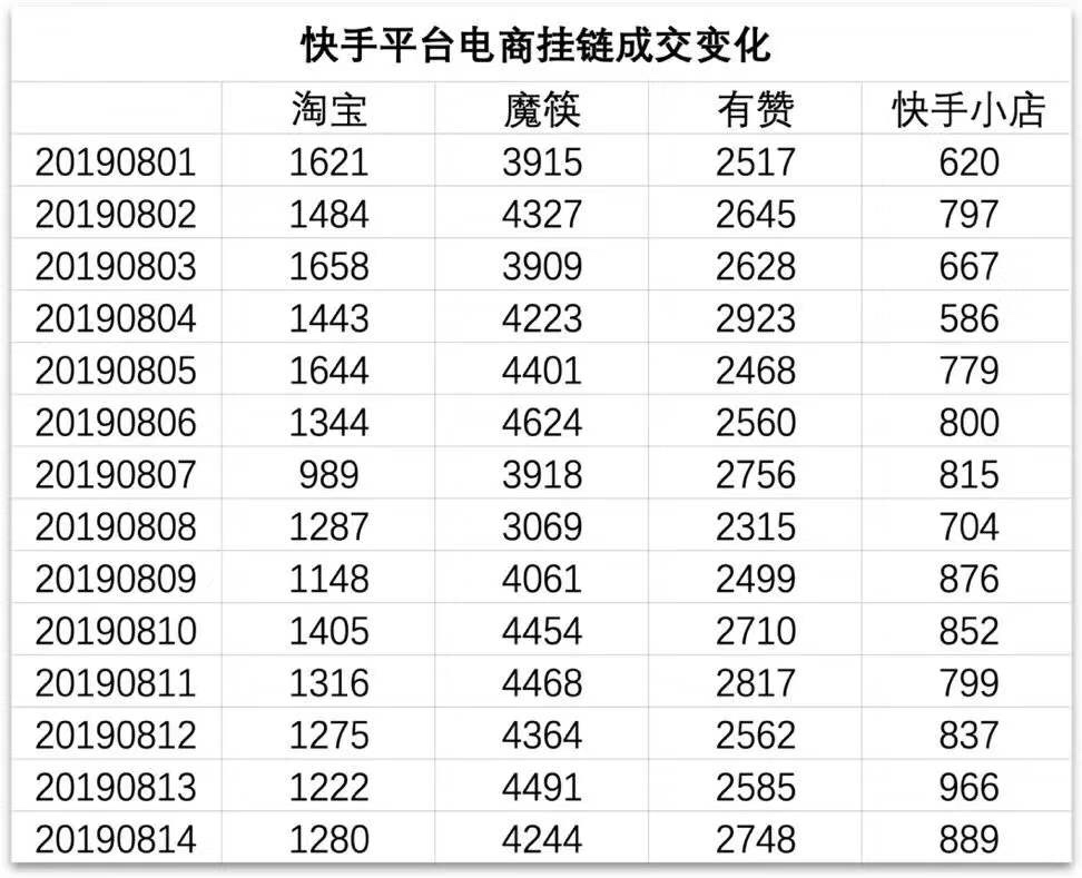 快手清明上河图：达人出东北、同城 58 与相亲、打赏的人情事故、卖货的档口老板