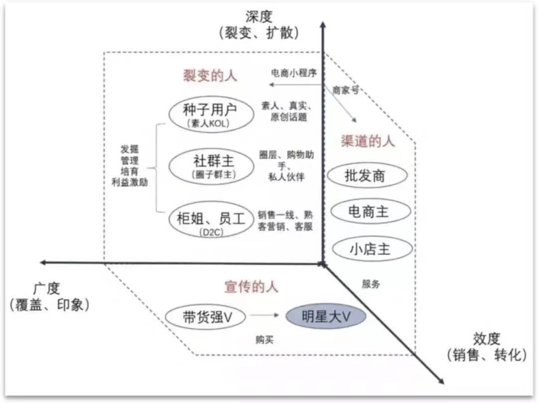 快手清明上河图：达人出东北、同城 58 与相亲、打赏的人情事故、卖货的档口老板