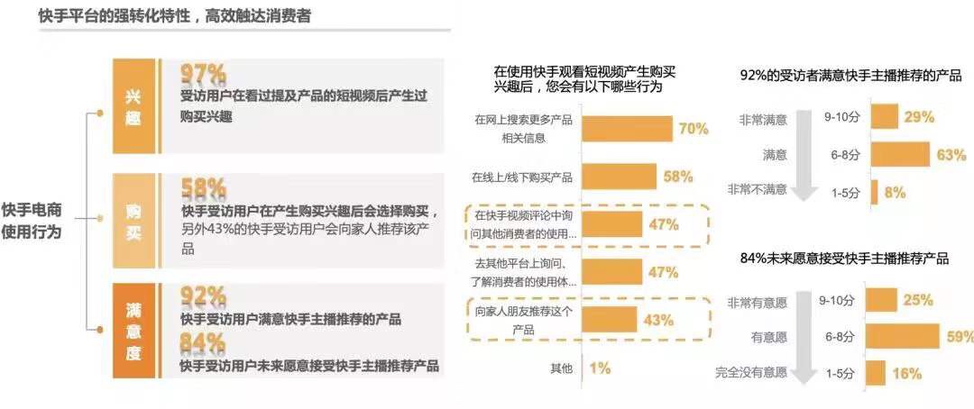 快手清明上河图：达人出东北、同城 58 与相亲、打赏的人情事故、卖货的档口老板