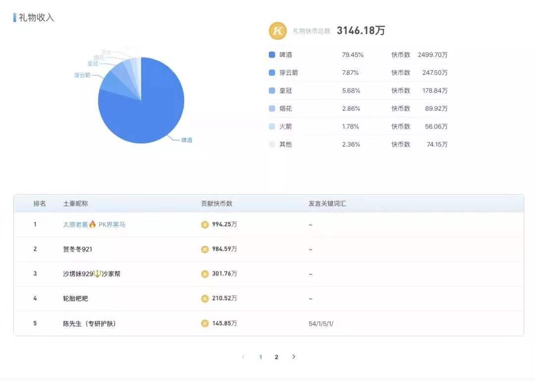 快手清明上河图：达人出东北、同城 58 与相亲、打赏的人情事故、卖货的档口老板