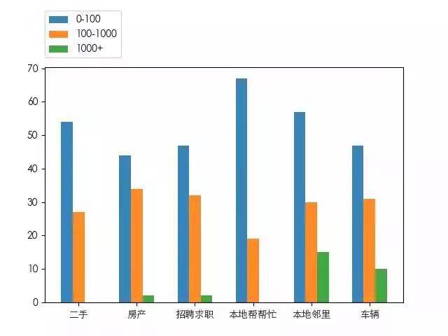 快手清明上河图：达人出东北、同城 58 与相亲、打赏的人情事故、卖货的档口老板