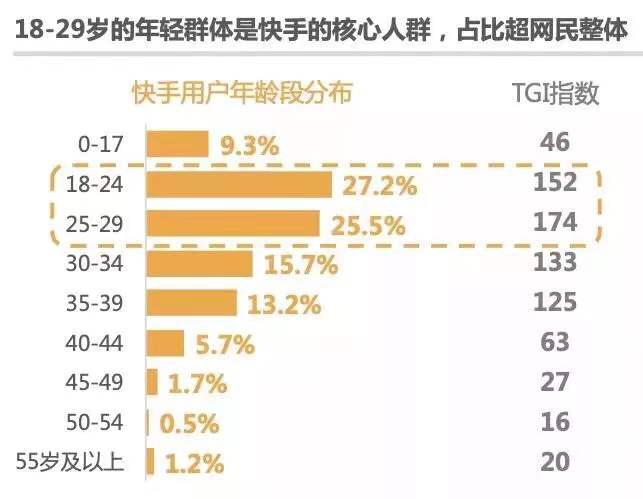 快手清明上河图：达人出东北、同城 58 与相亲、打赏的人情事故、卖货的档口老板