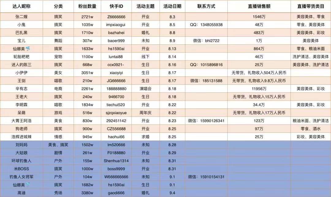 快手清明上河图：达人出东北、同城 58 与相亲、打赏的人情事故、卖货的档口老板