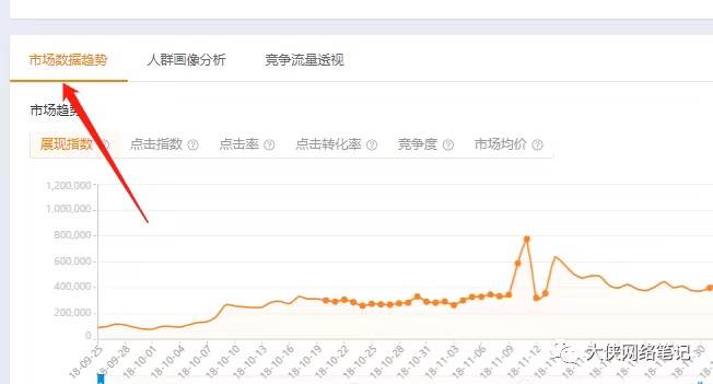 淘宝卖货，要选择什么时候进场布局?