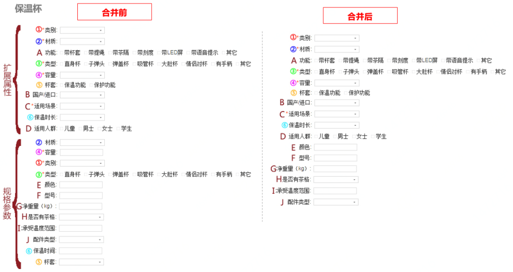 京东商品信息合并功能上线