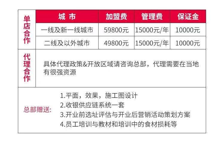 25平米小店日入1万，只卖1元1串的夸父炸串是如何做到的？