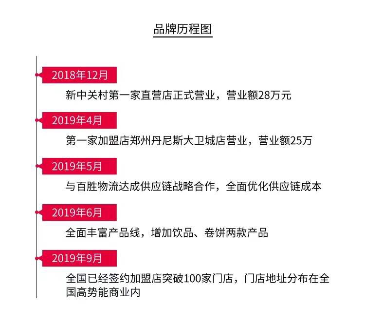 25平米小店日入1万，只卖1元1串的夸父炸串是如何做到的？