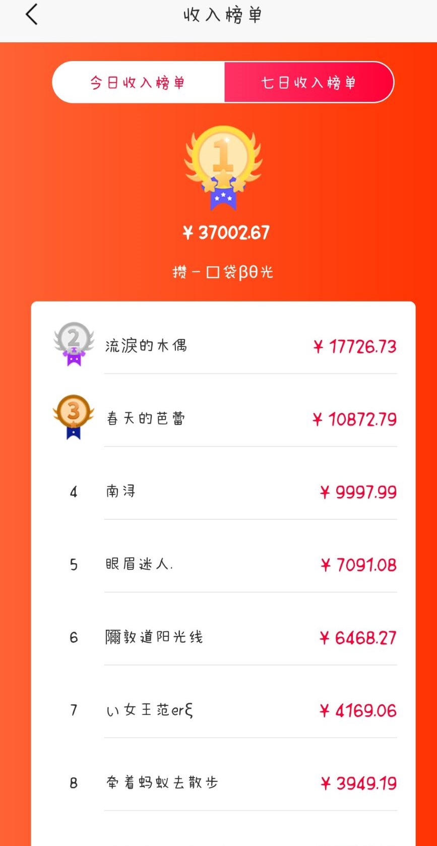 福益多APP上能赚钱吗？怎么来利用它赚钱？