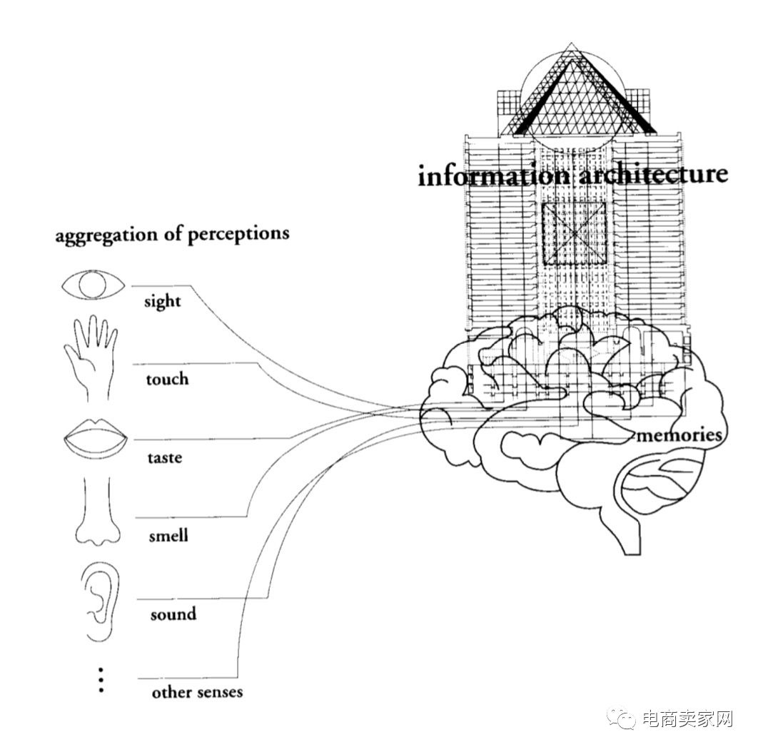 电商人是如何看《设计中的设计》的