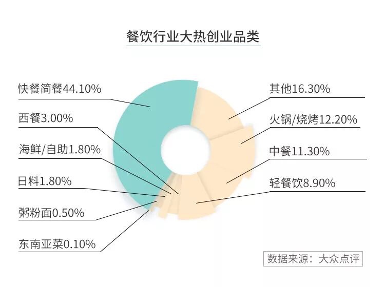 一份饭卖15.8元的三文鱼拌饭，如何创造单日营业额16000元的销售业绩？