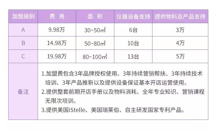 拥有3项国家技术专利的网红美容店，如何做到近80%的产品复购率？