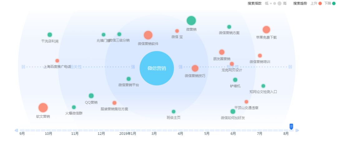 知乎精准引流（教你知乎引流八大注意事项）