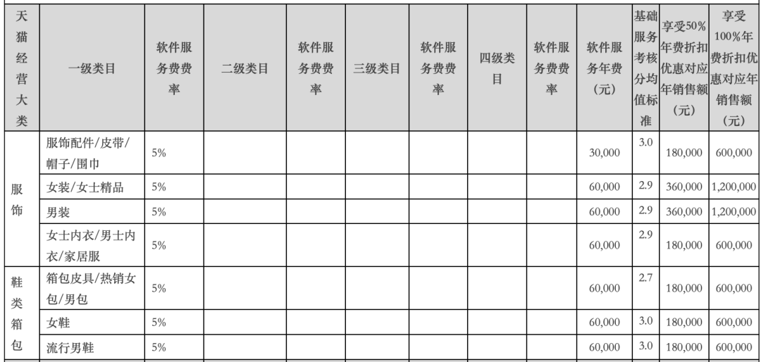 私域电商时代“CPS”看似进步实则“坑多多”（线上线下零售电商的佣金结构解析）