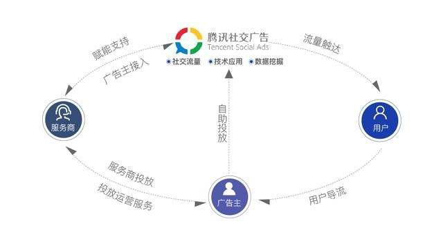 私域电商时代“CPS”看似进步实则“坑多多”（线上线下零售电商的佣金结构解析）