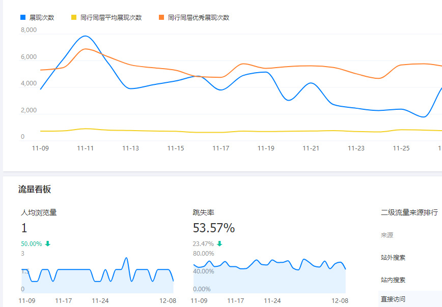 1688成长链路之店铺创建与规划