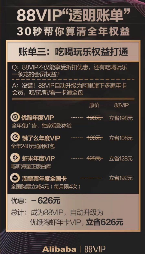 淘宝88VIP是怎么回事？真的可以省钱吗？