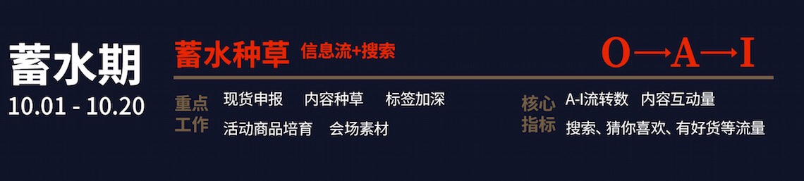 2019淘宝双11预售商家攻略