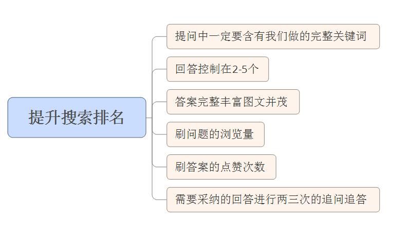 微商精准引流：百度引流推广方法分享！