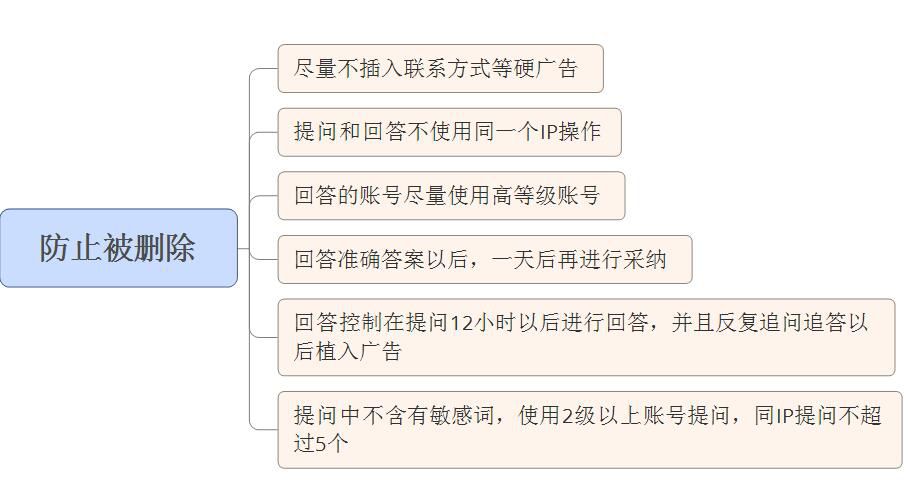 微商精准引流：百度引流推广方法分享！