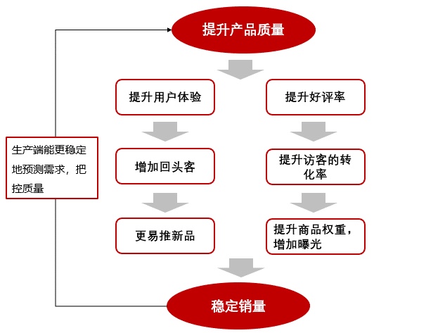 半年销售额近1亿，看中专毕业的97年小伙如何成多多大亨！