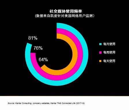 当我们谈社交电商（Social Commerce）时，我们在谈什么？