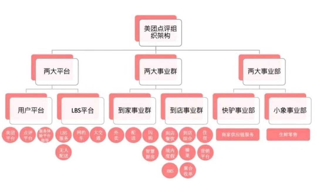 没想到，支付宝居然变身美团。。