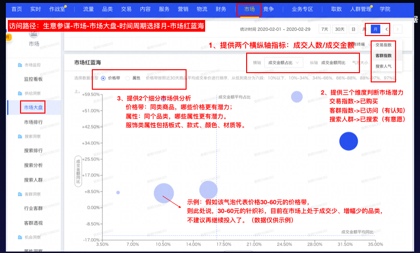 生意参谋市场洞察升级啦！加量不加价，最低7.25折！