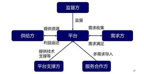 共享充电宝代理到底怎么赚钱的？三个绝招教你月入万元！