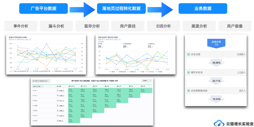 影响流量的转化因素包括哪些？