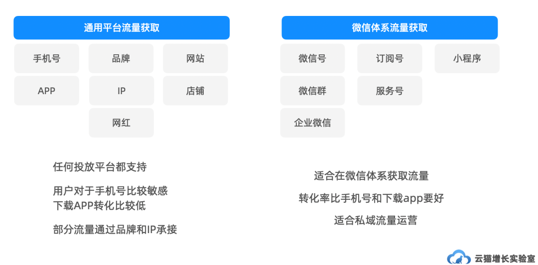 影响流量的转化因素包括哪些？