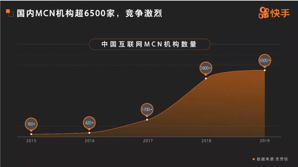 MCN二元化格局凸显，洋葱集团布局三大升维战略