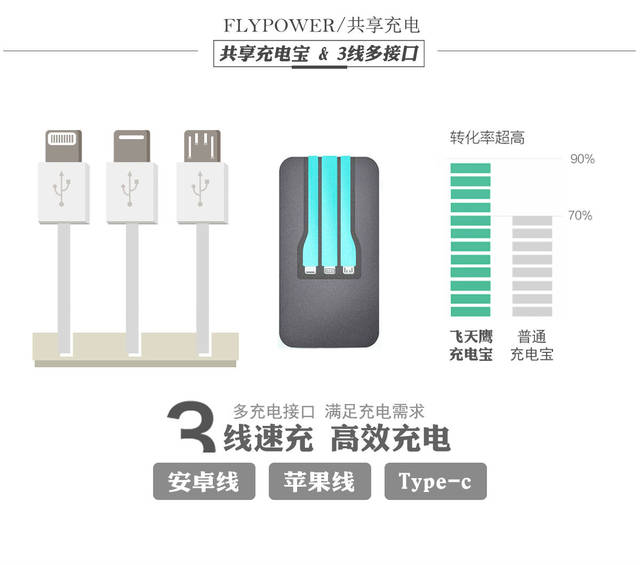 飞天鹰共享充电宝和街电哪个好？二者深度比较剖析！